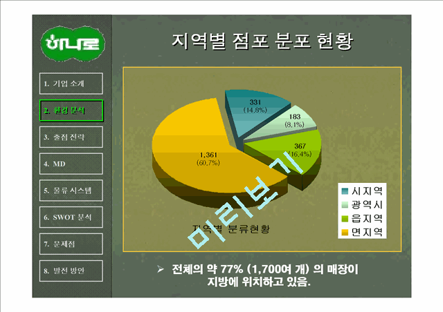 1000원]농협 하나로 마트의 유통관리 - 출점전략, MD, 물류시스템, SWOT, 문제점 개선방안 발표자료.ppt